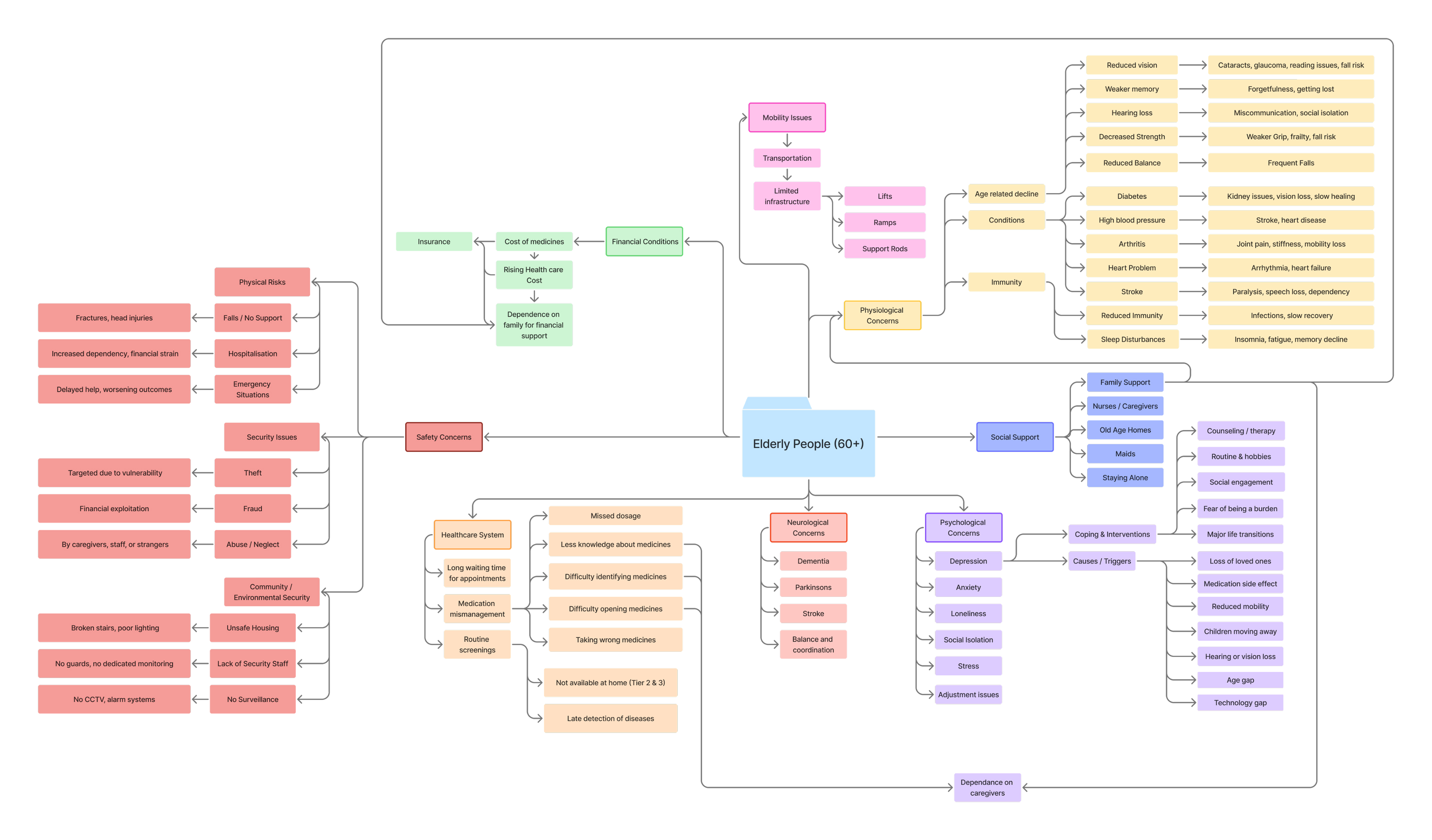 secondary literature mapped