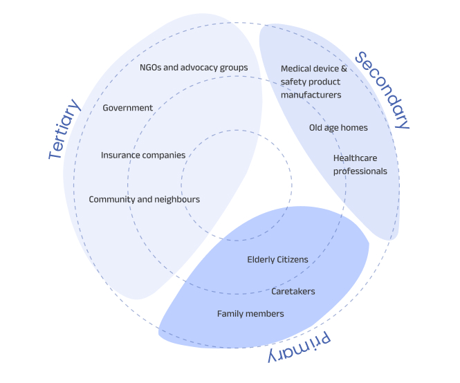 stakeholder map
