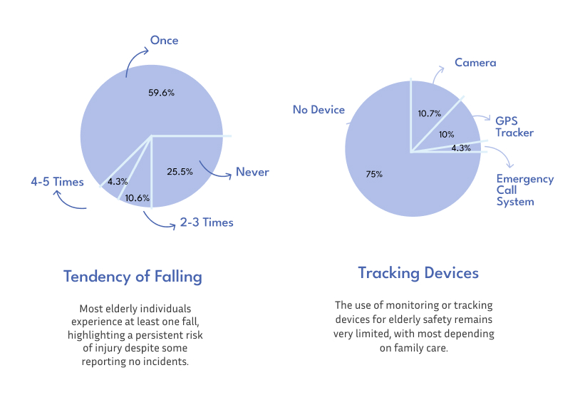 key survey results