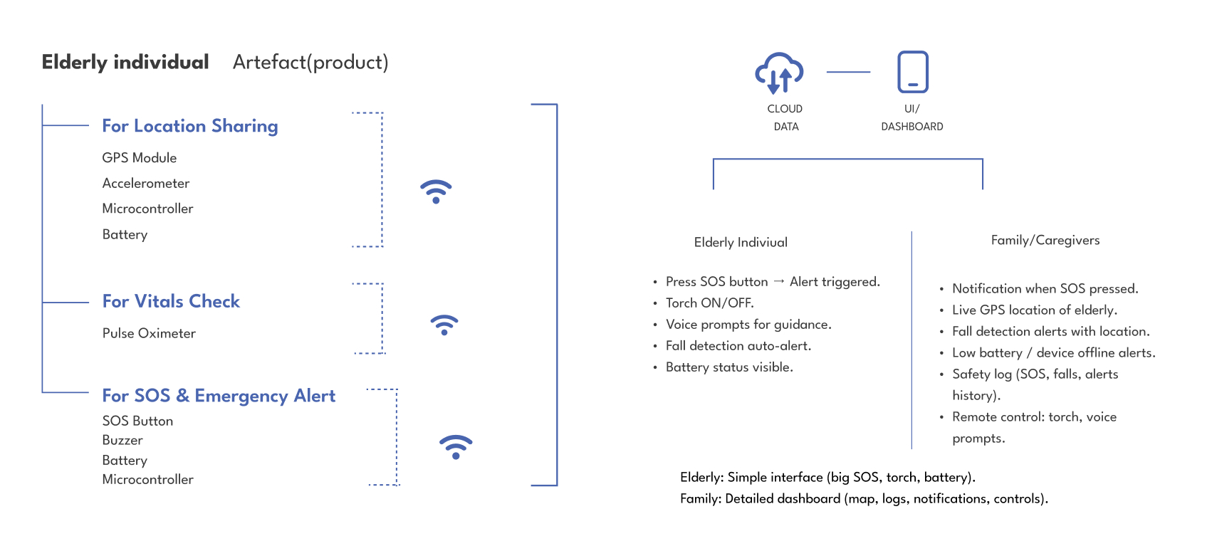 system architecture
